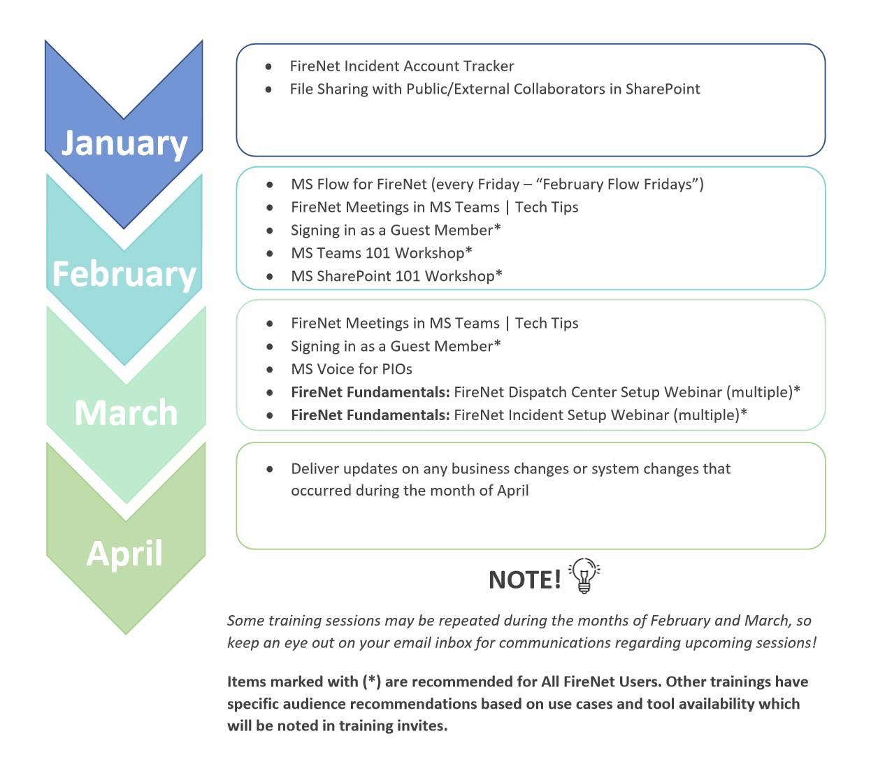 Image of trainings per month noted in the text below.